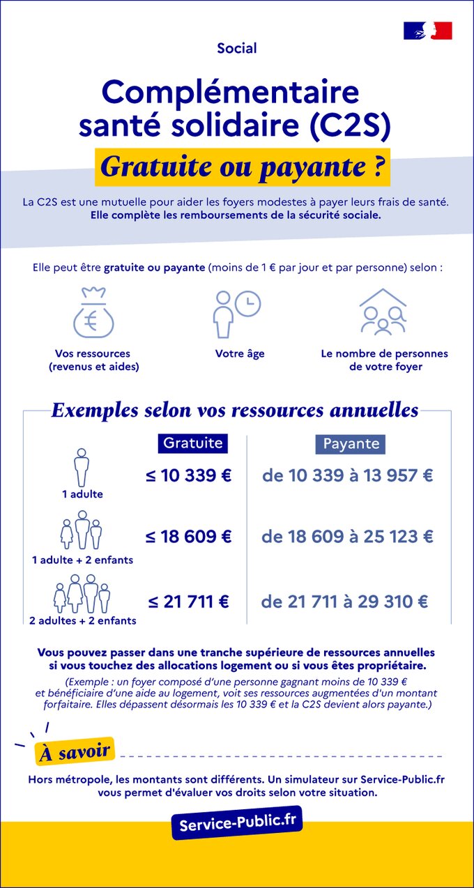 Complémentaire santé : gratuite ou payante ?
